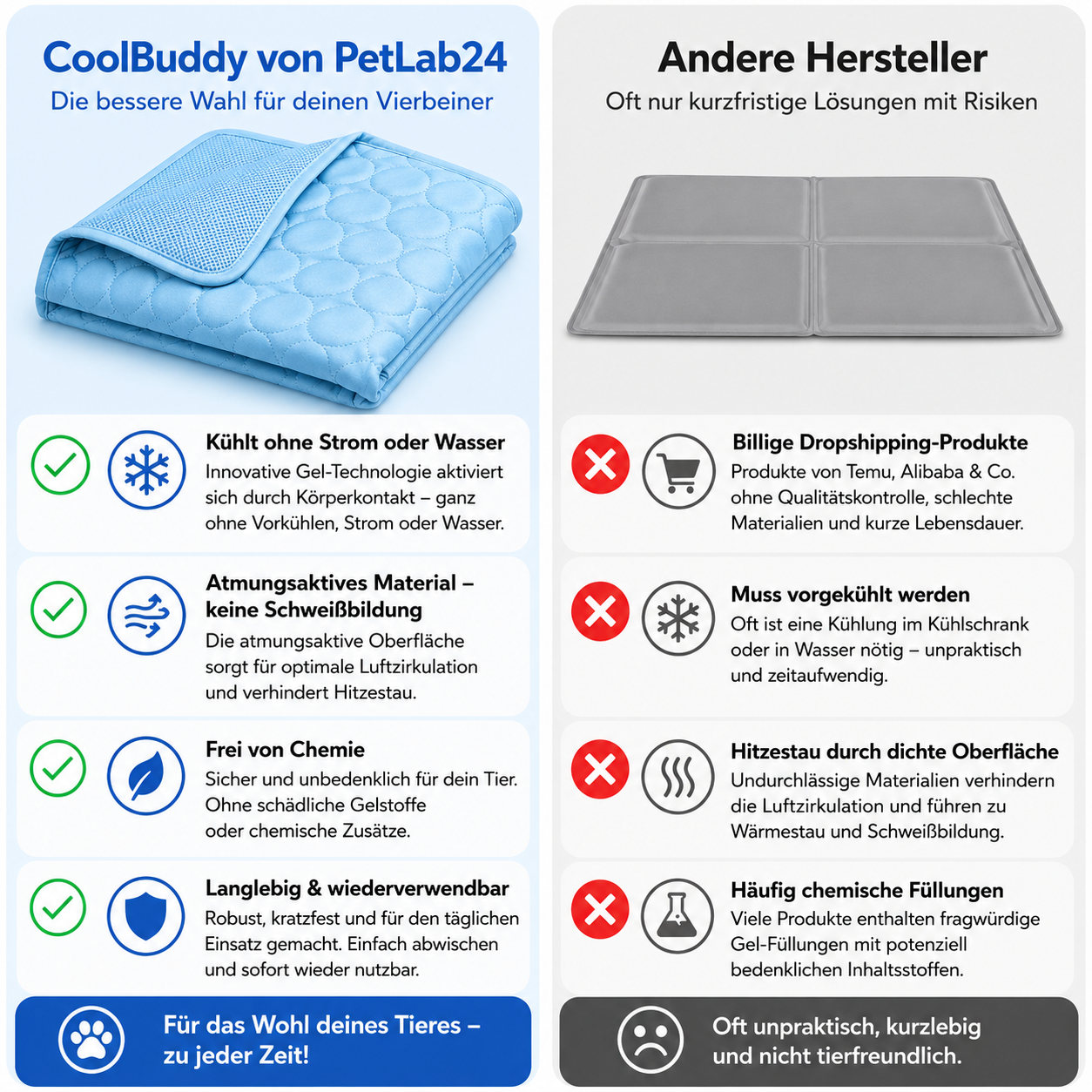 "CoolBuddy" - Kühlmatte für Haustiere